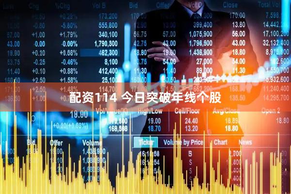 配资114 今日突破年线个股